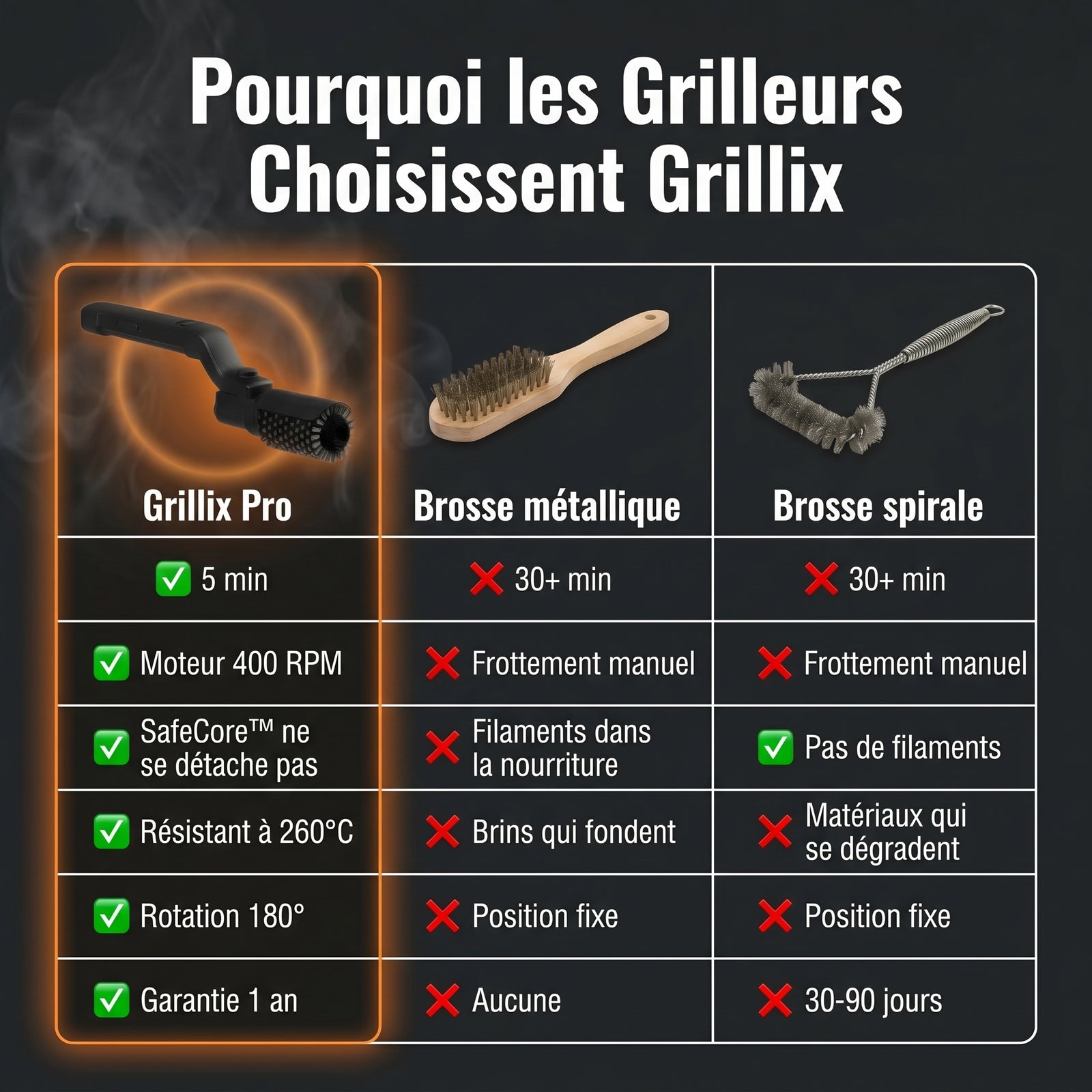 Grillix Pro — Brosse de Nettoyage Électrique pour Barbecue
